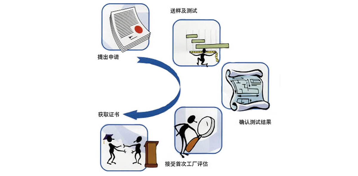 CSA application process