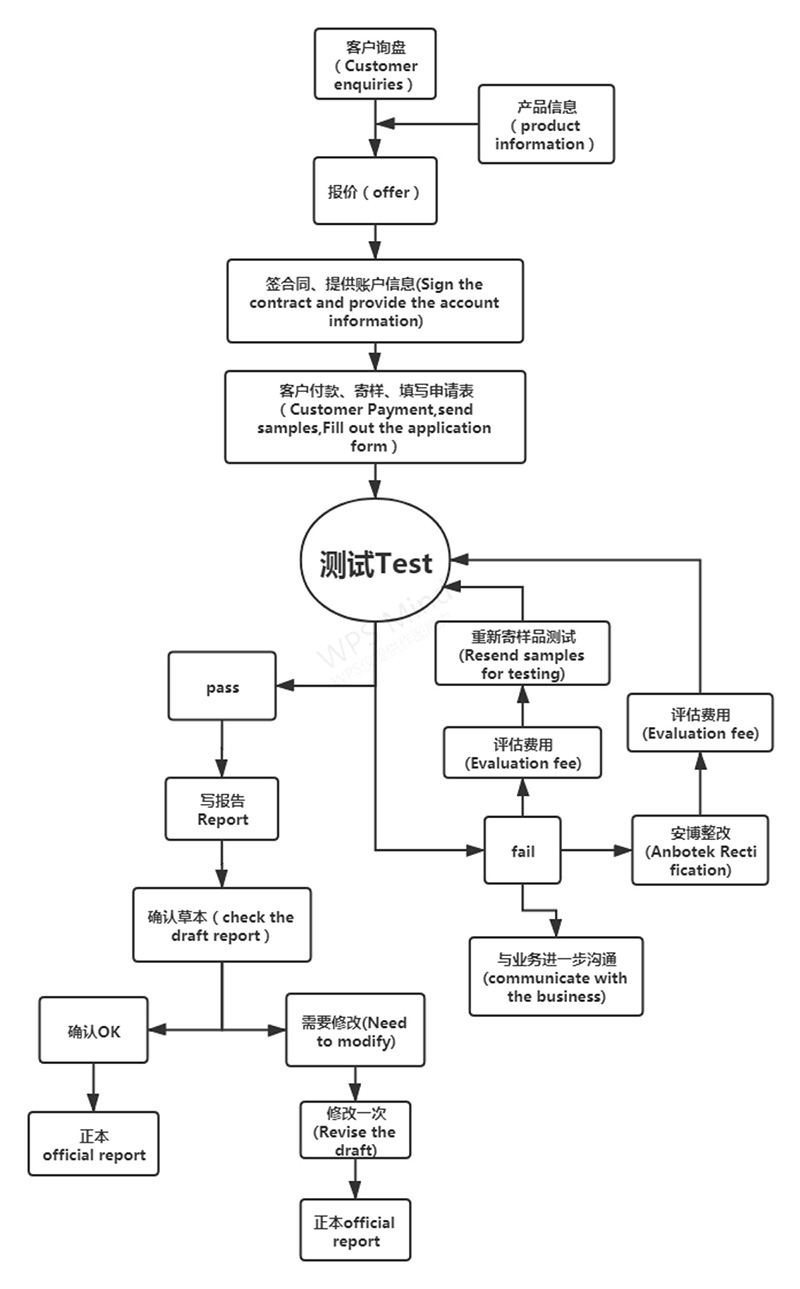 Test-flow1